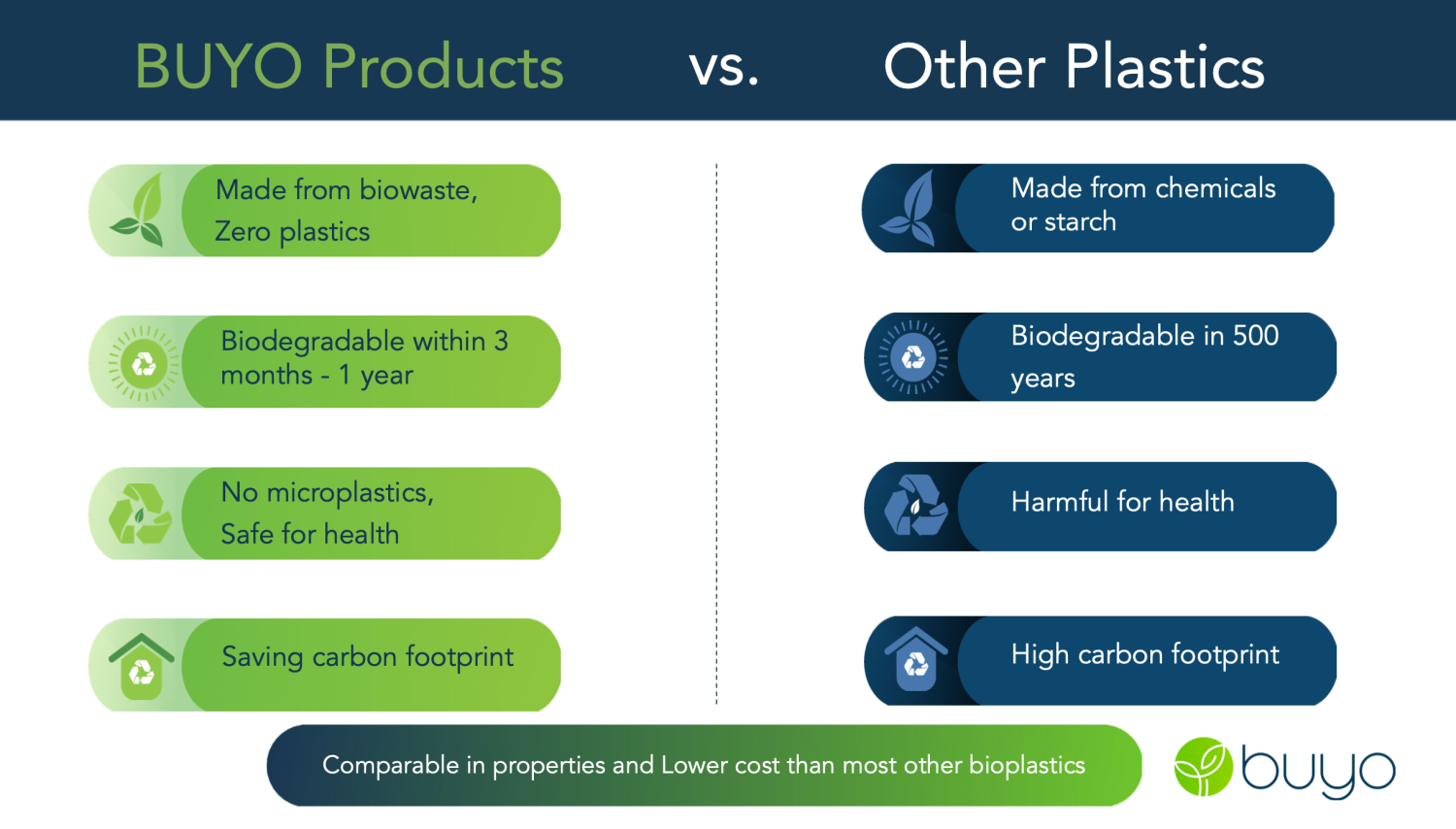 BUYO Advantages Homepage